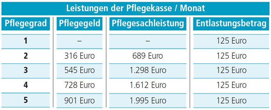 Leistungen Pflegekasse_900x365
